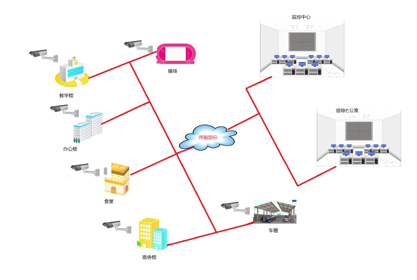 监控方案图.png